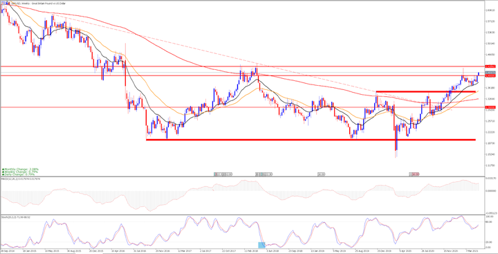 GBPUSD