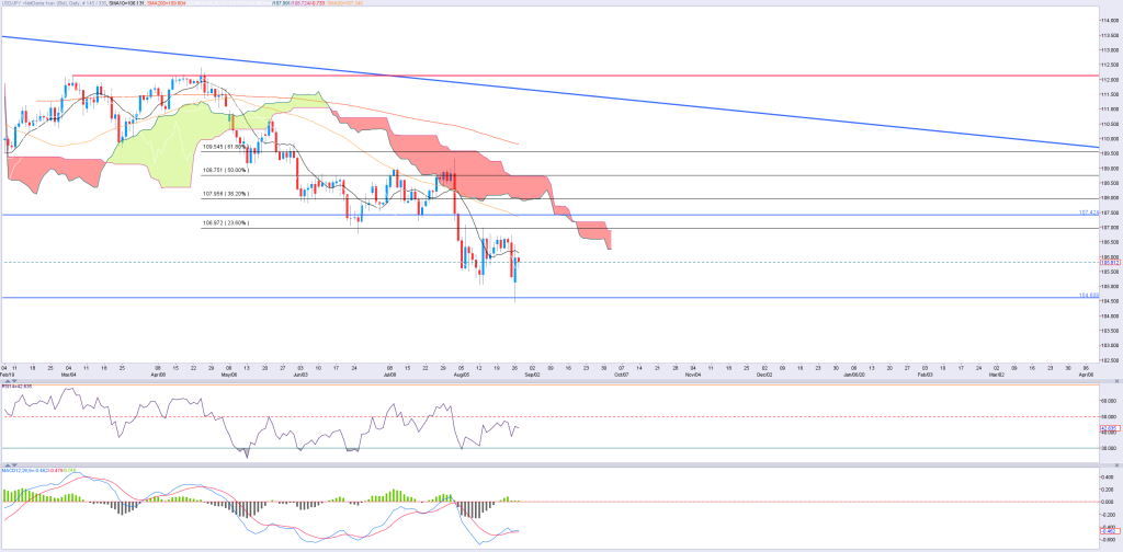 2708JPY