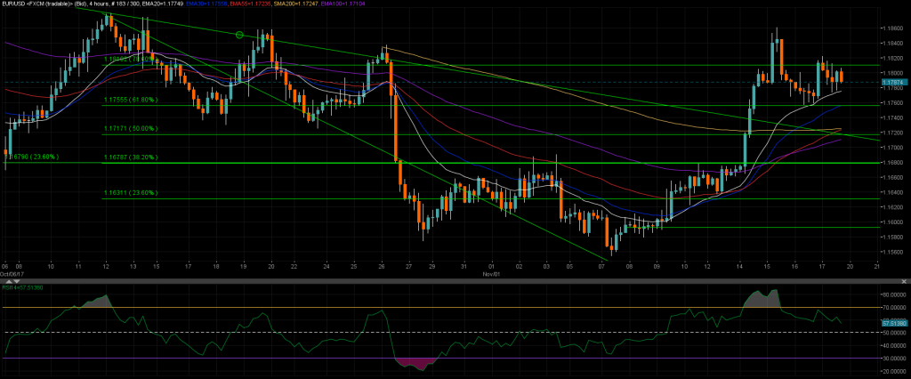 01_EURUSD