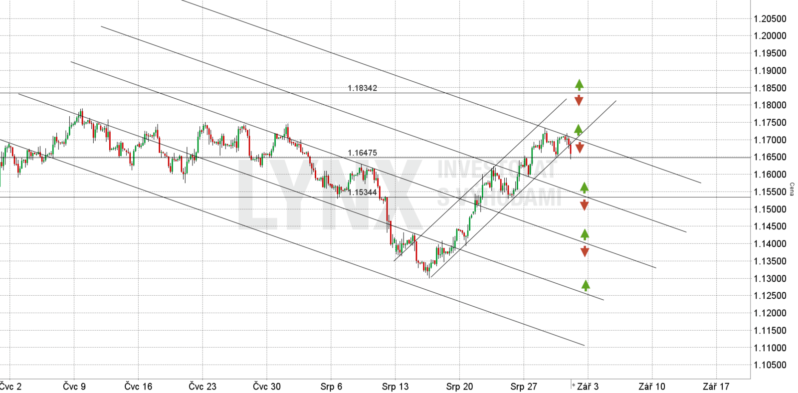 EUR.USD - aktuální situace 30.8.2018