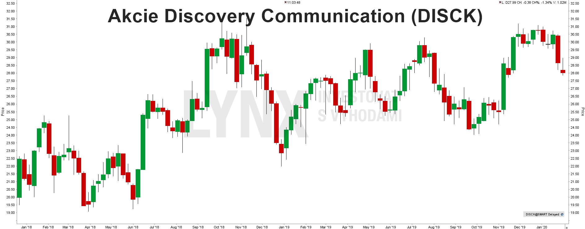 Akcie Discovery Communication