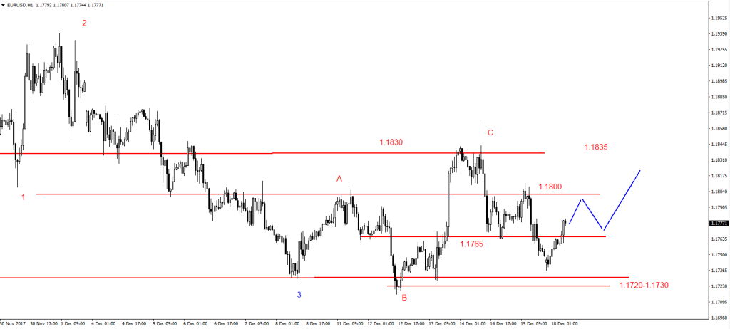 EURUSD12