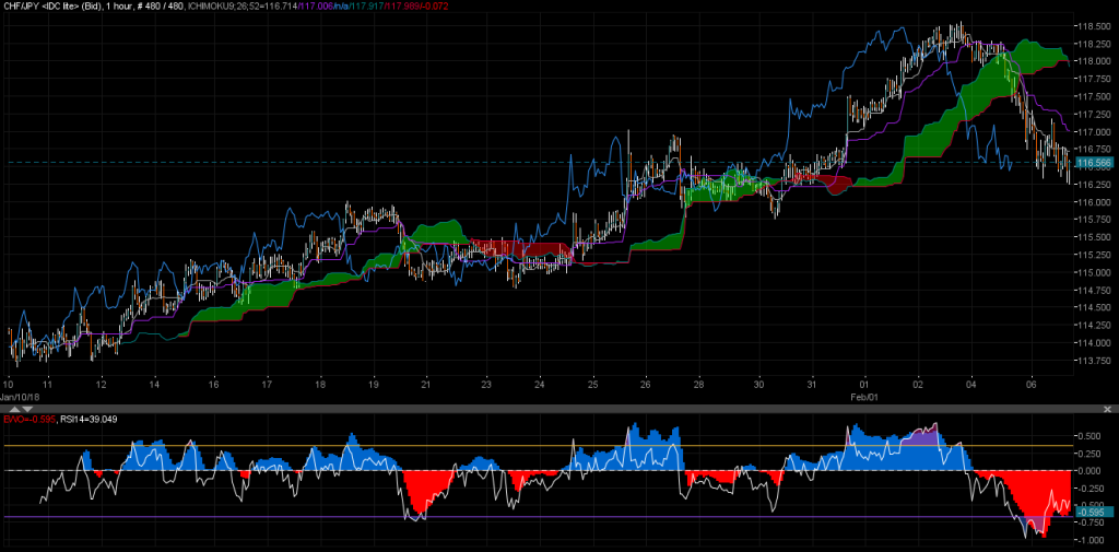 CHFJPY