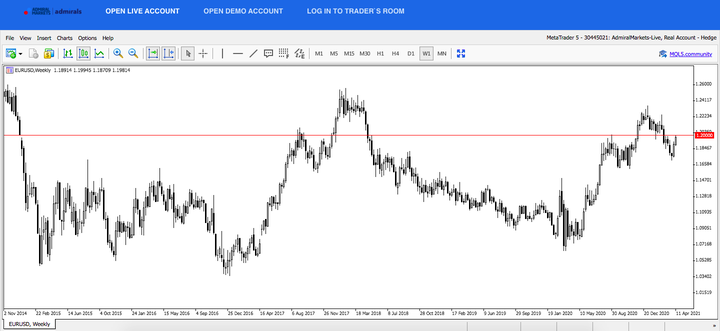 EURUSD