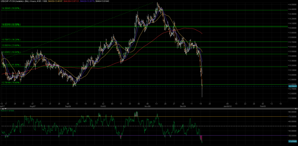 USDZAR