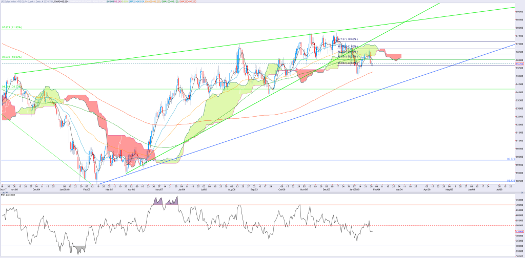 2901_DXY