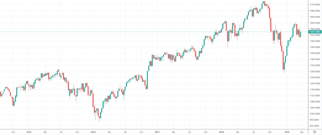 Russell 2000 index
