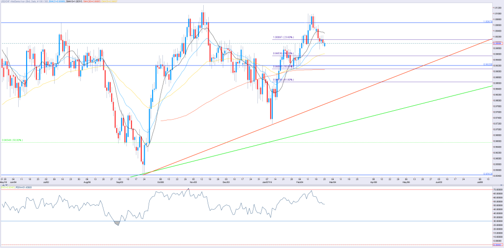 CHF(2)