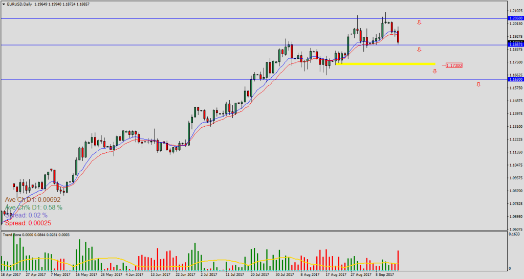 EURUSDDaily2