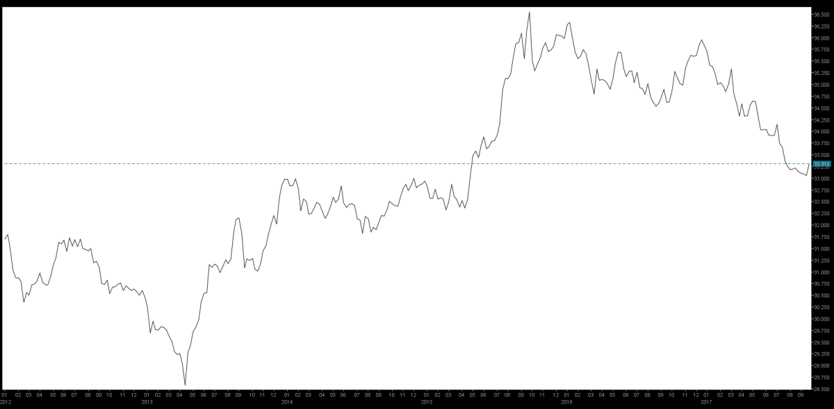 08_USDThb