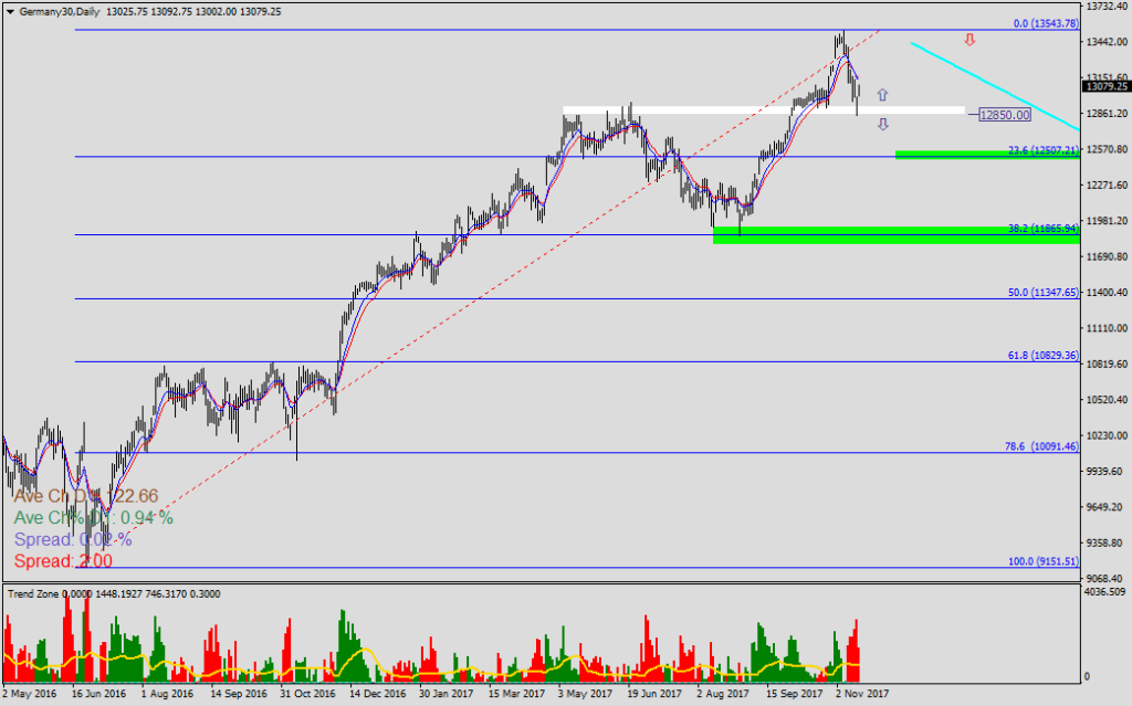 Germany30Daily