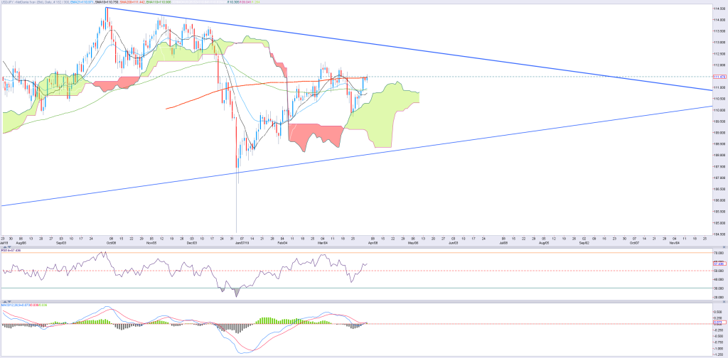 0304JPY