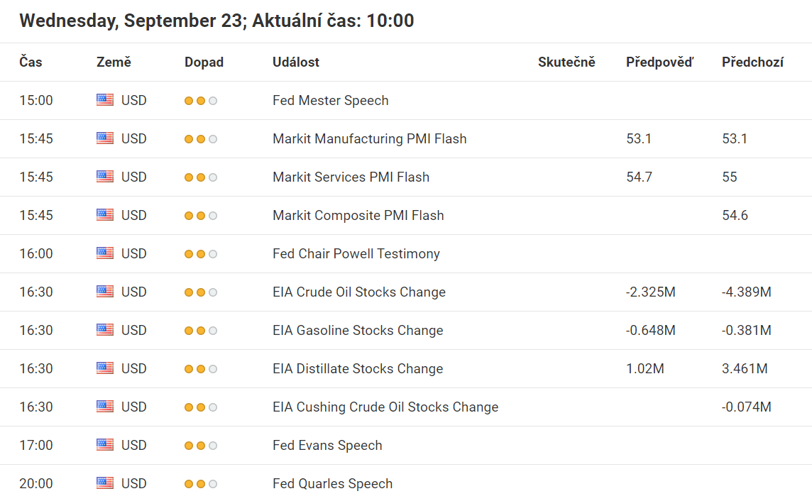 Forex kalendář