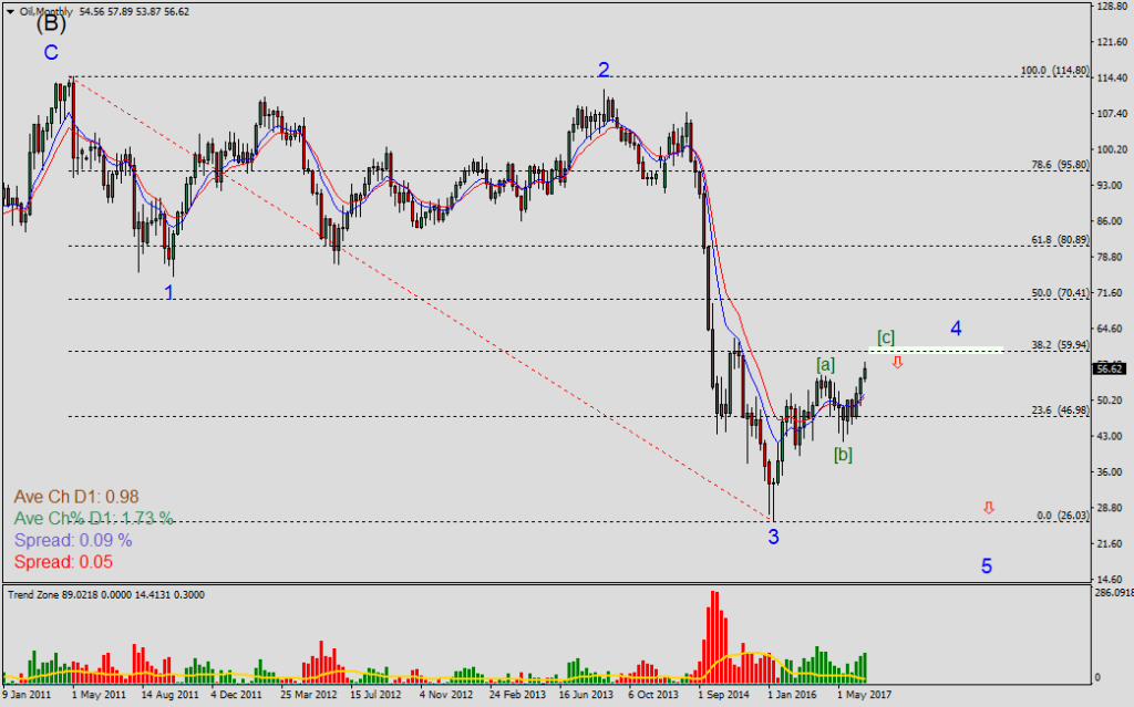 OilMonthly1