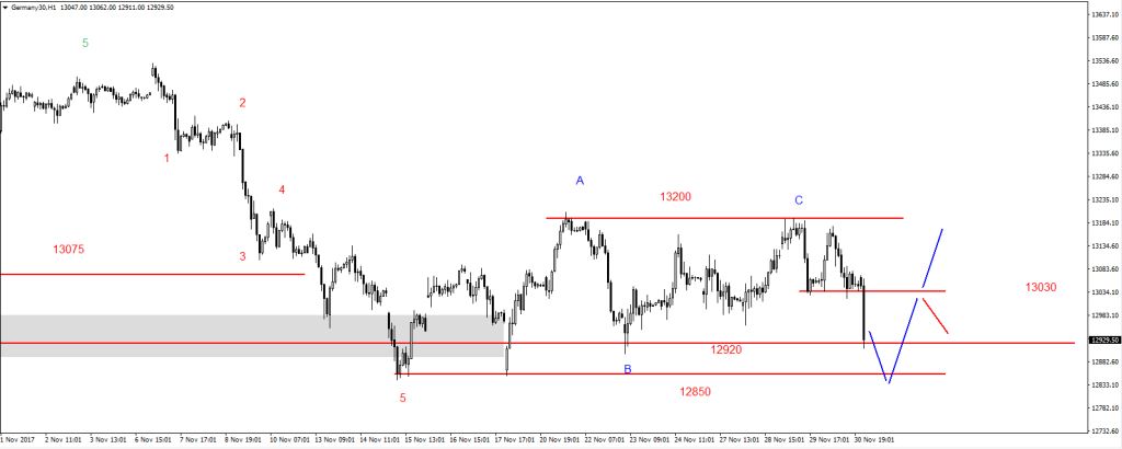 01-DAX