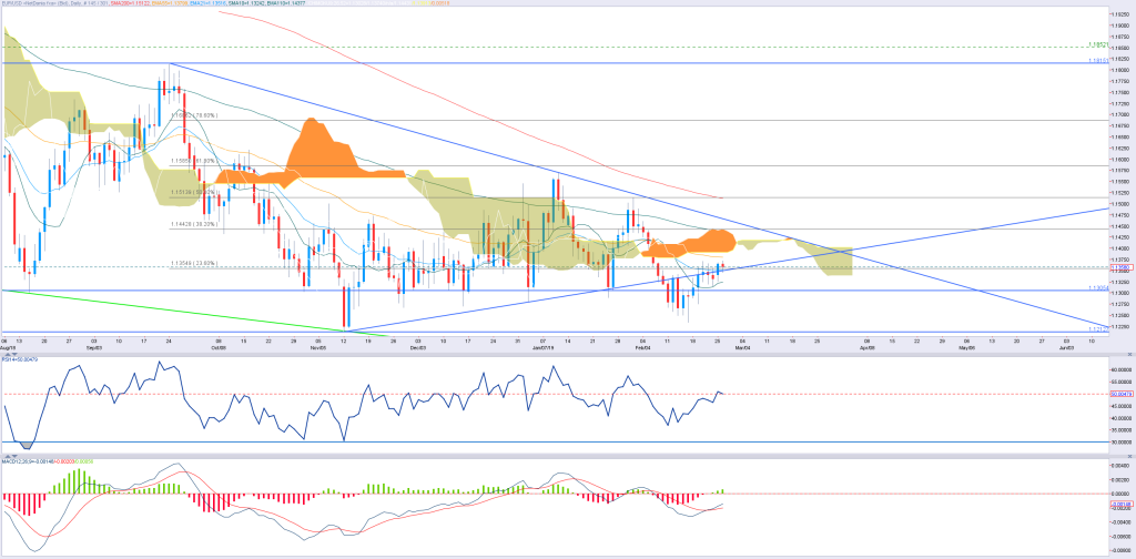 EUR(5)