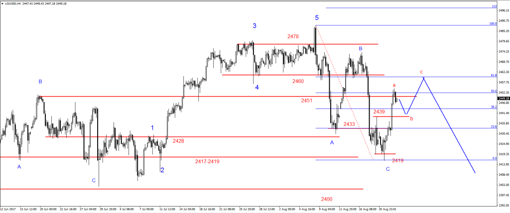 23-SP500