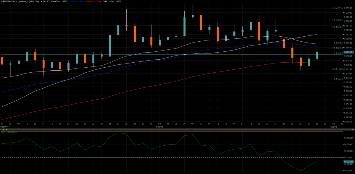 07_EurUsd