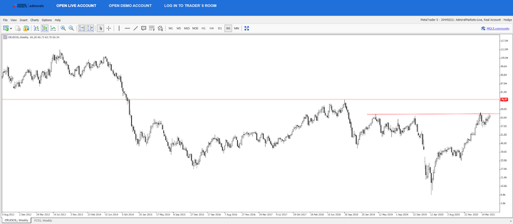 Ropa CFD