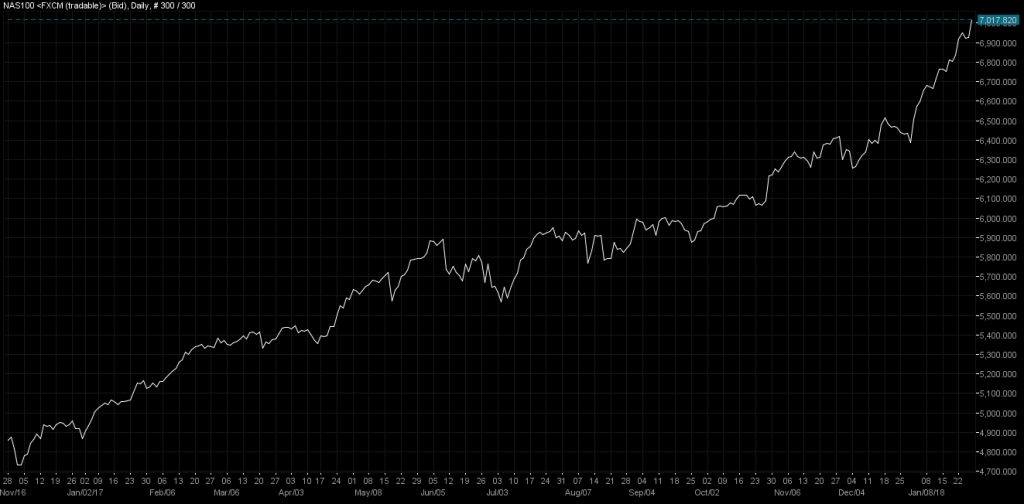 NasdaQ100