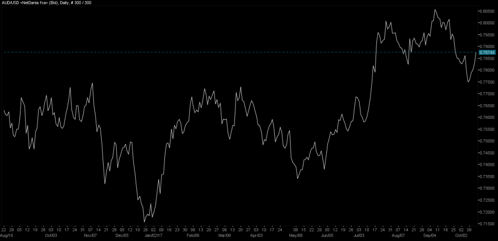 08_AudUsd