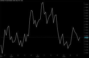 02_EURUSD