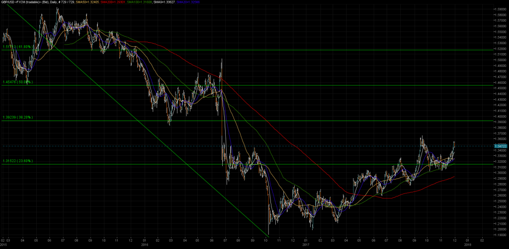 GBPUSD