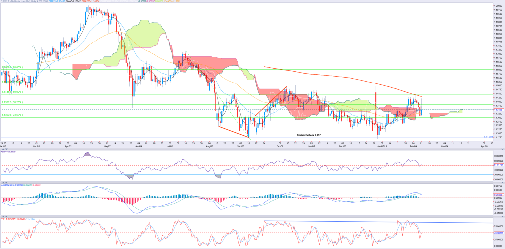 1102_EURCHF