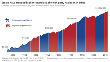 Republikani vs demokrate