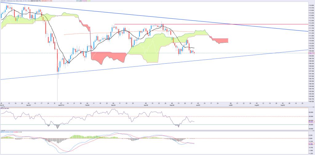 2905jpy