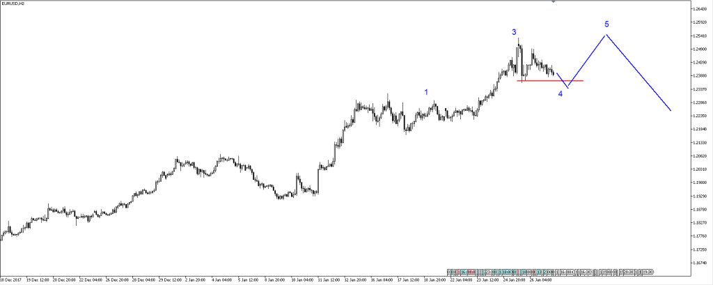 EURUSD21