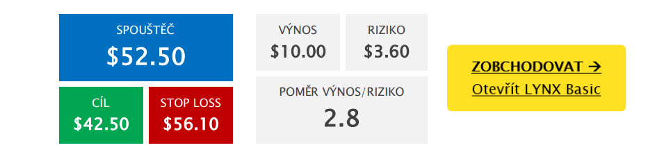 Obchodujte akcie BAS prostřednictvím LYNX akcie BASF a plán obchodu na stranu short