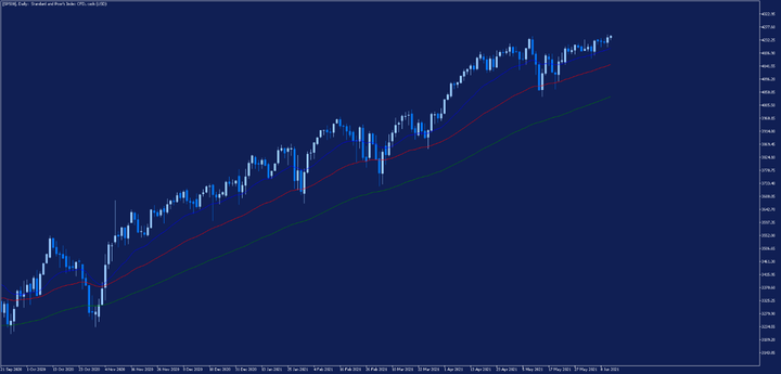 SP500