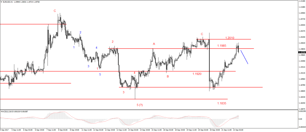 22-EURUSD