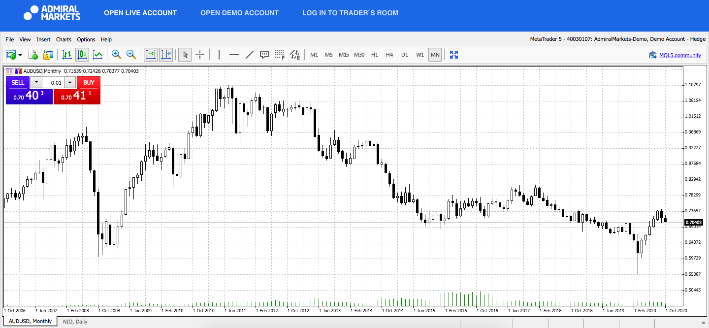 AUDUSD