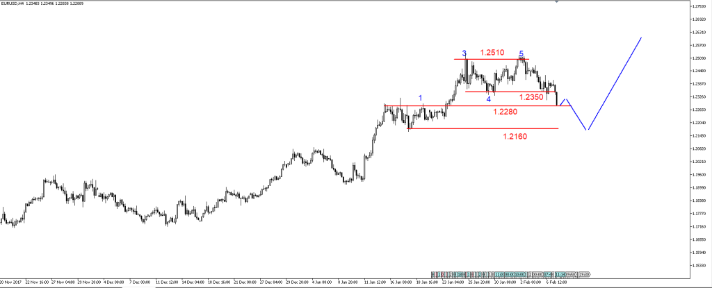 07-EURUSD-2