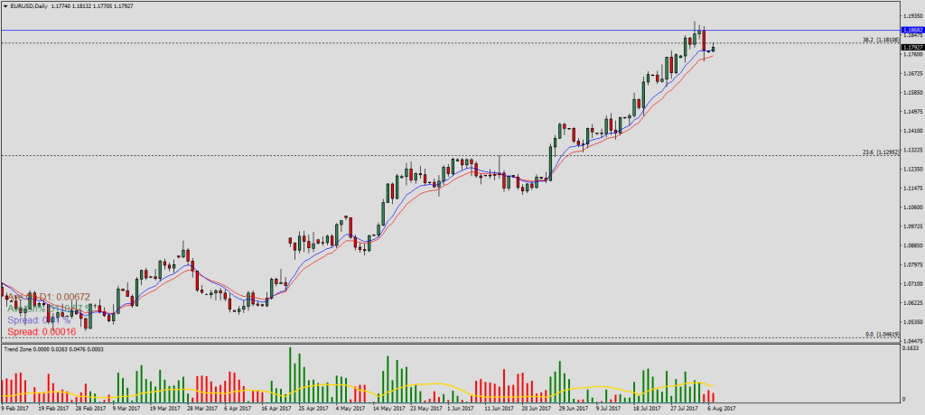 EURUSDDaily