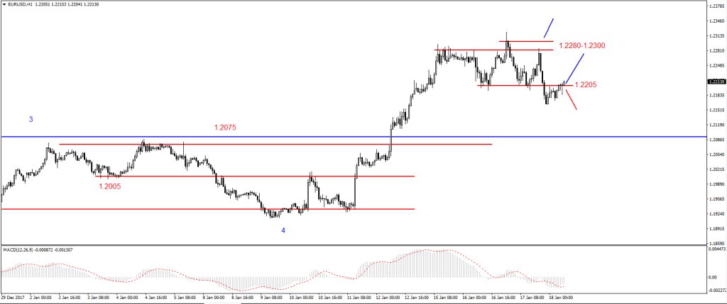 EURUSD12