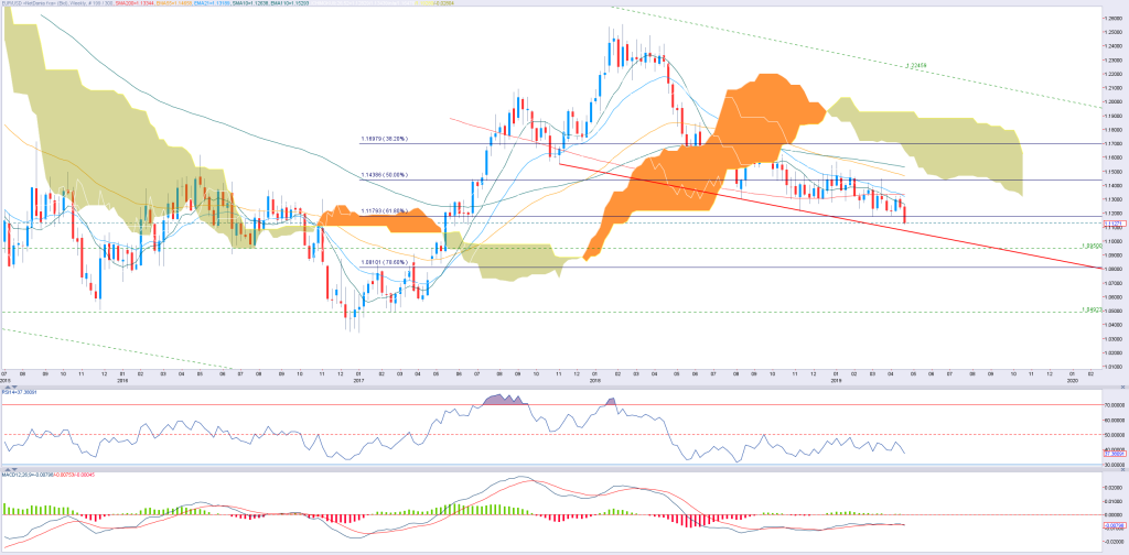 2504EUR