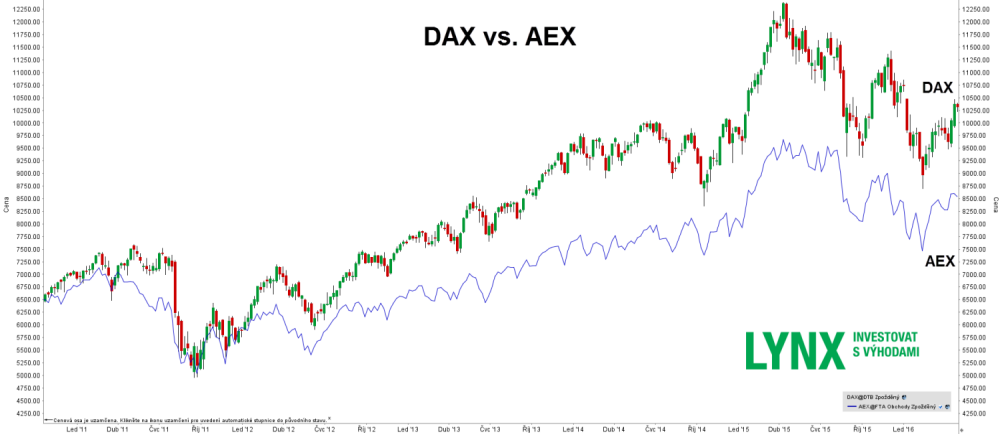 daxaex