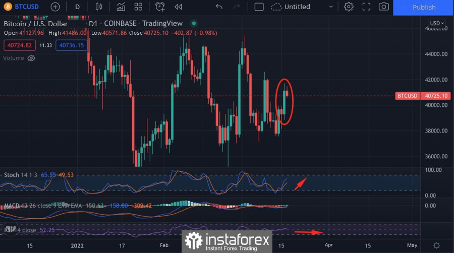 Arbitrajul sistemelor de tranzacționare cu criptomonede