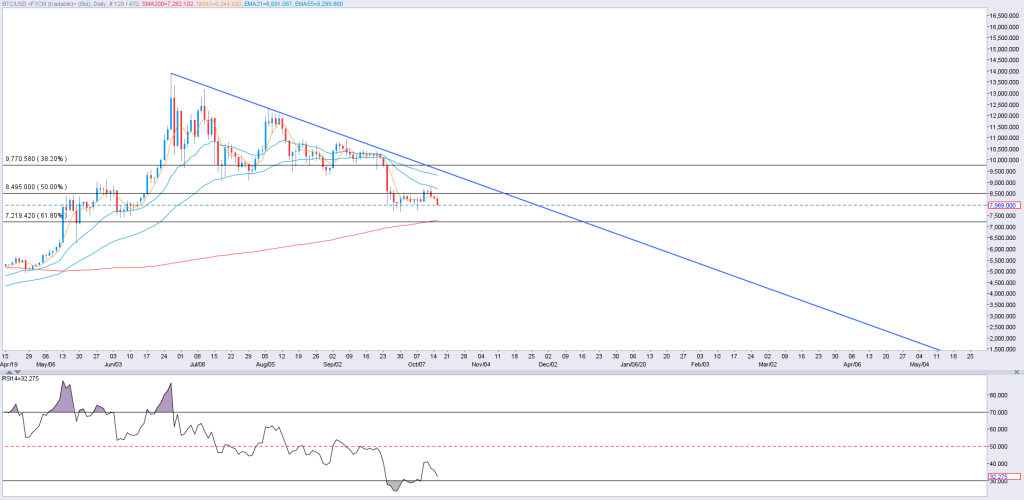 1710btc