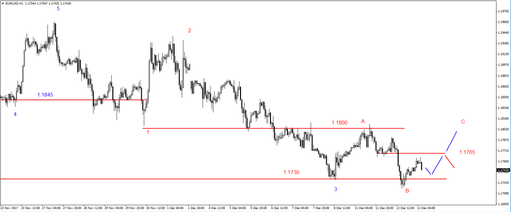 EURUSD9