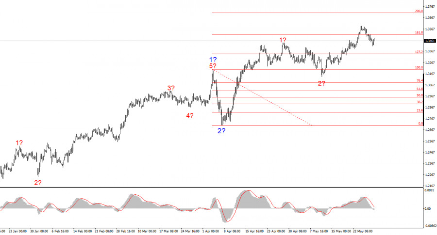 analytics6838a5e7368cd.jpg