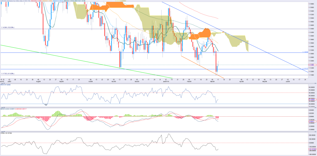 EUR(13)