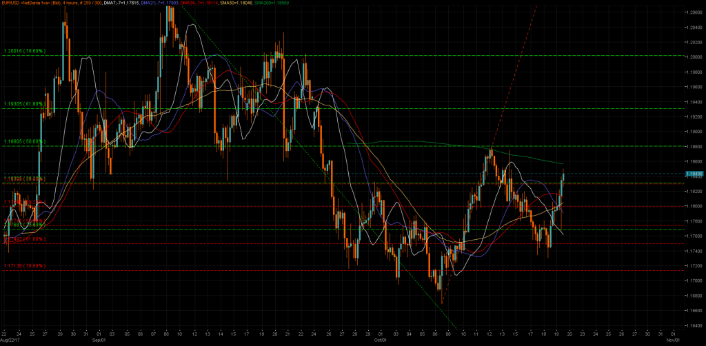 EURUSD