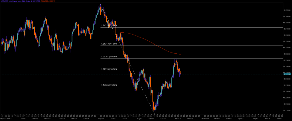 02_USDCAD