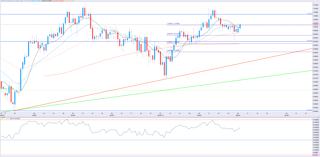 CHF(6)