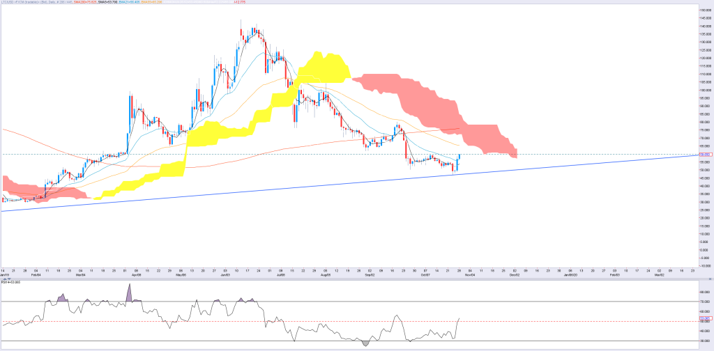 LTC