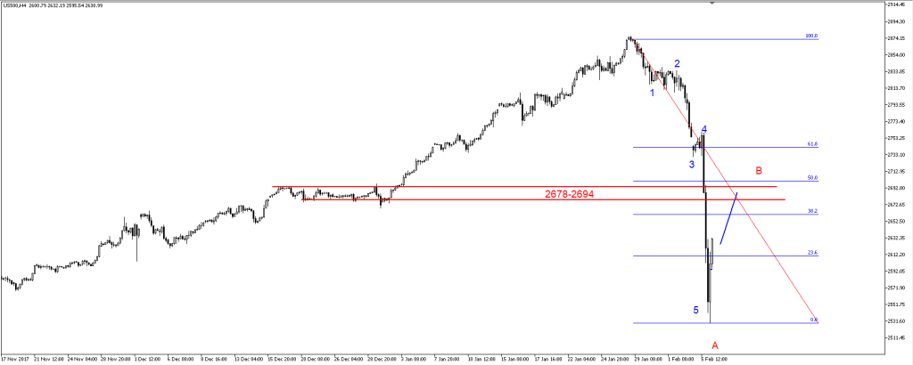 06-SP500-2